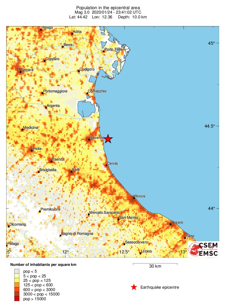 population