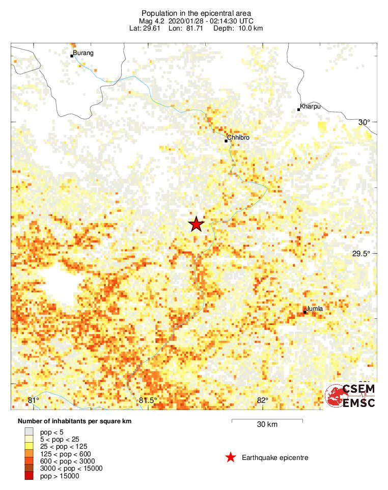 population