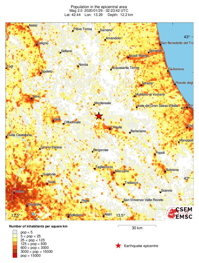 population