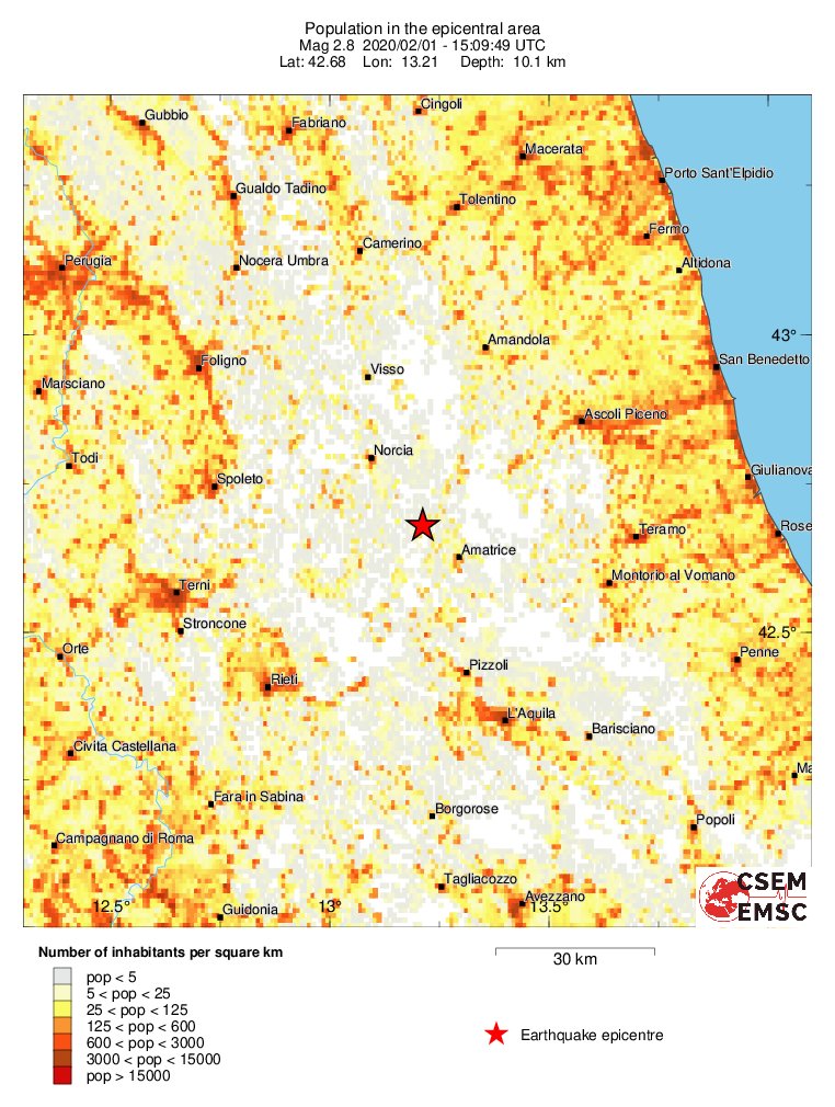 population