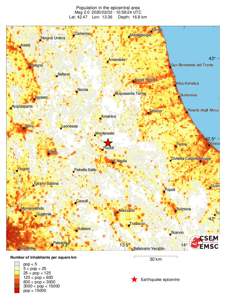 population