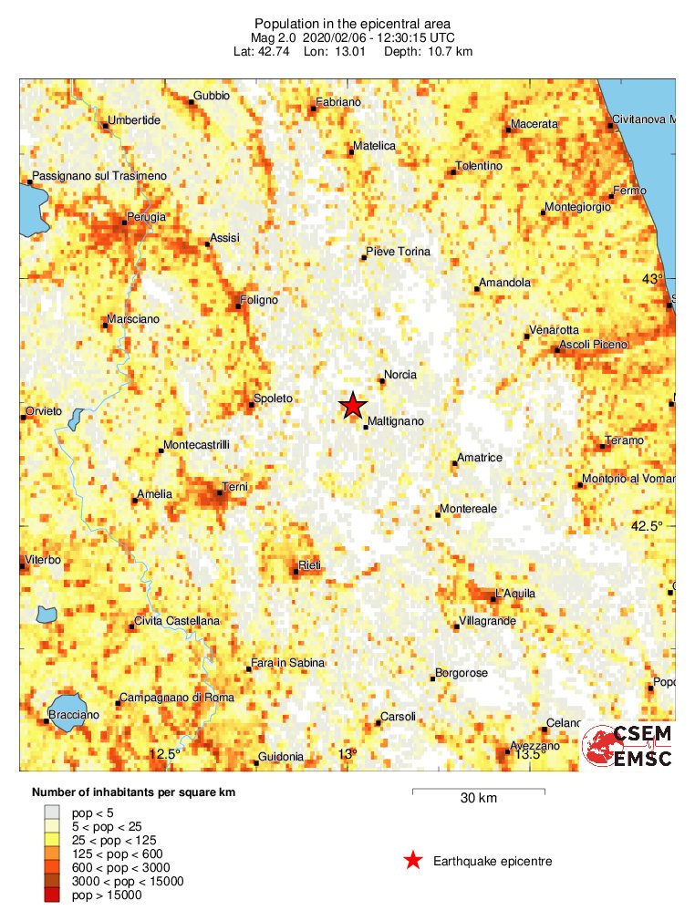 population