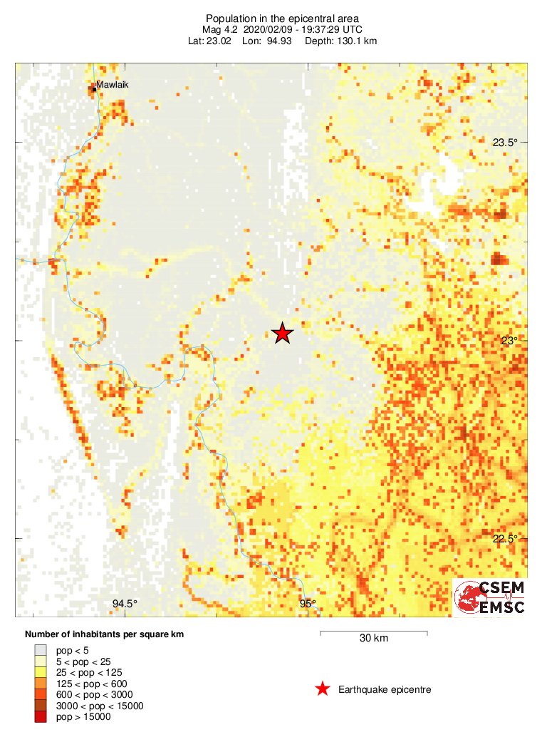population