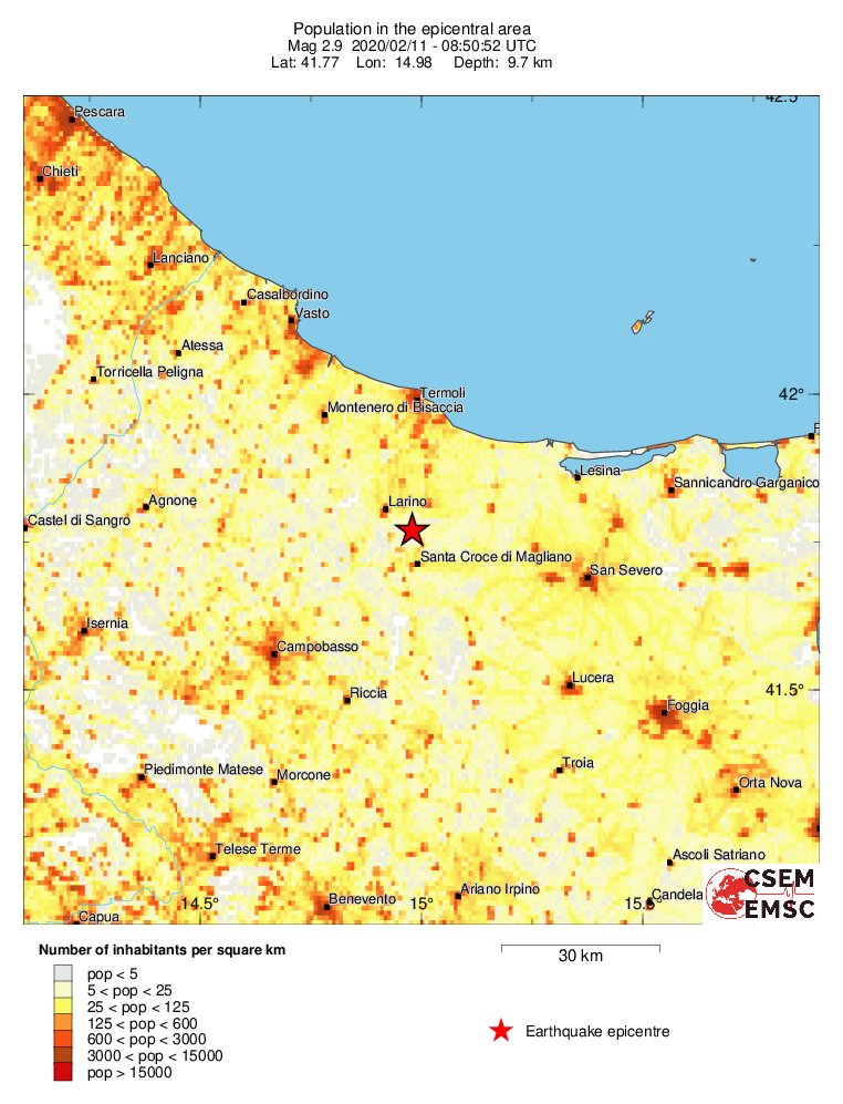 population