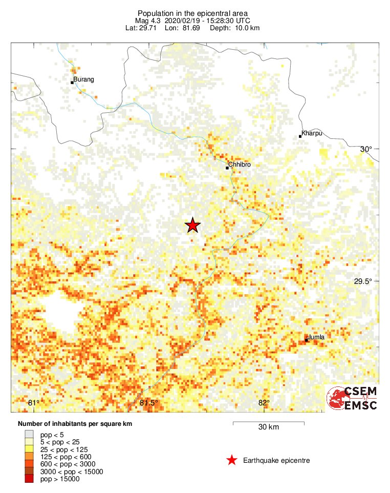 population