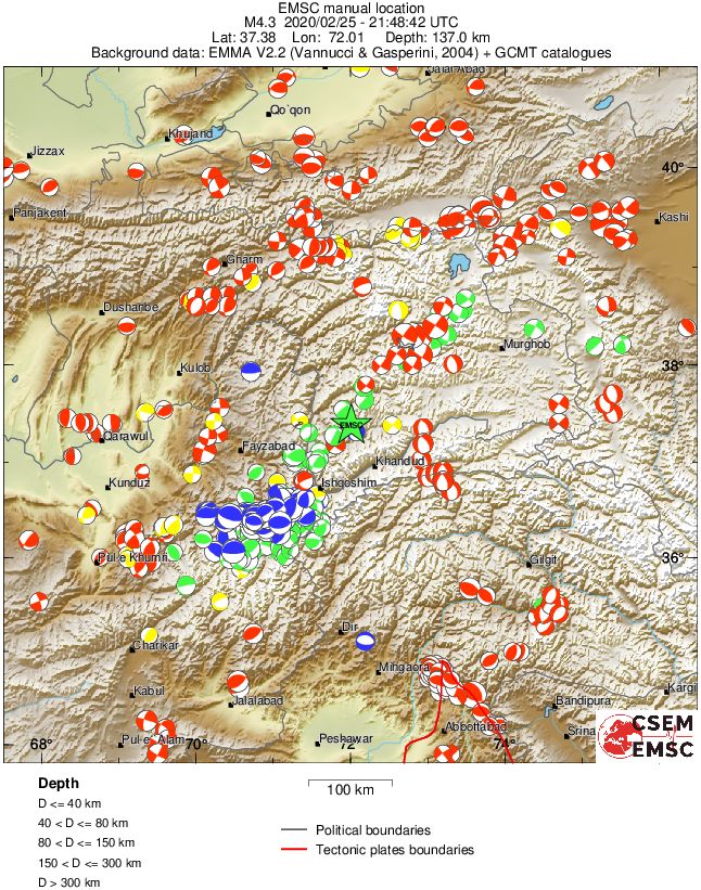 Regional moment Tensor