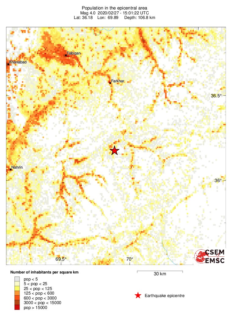 population