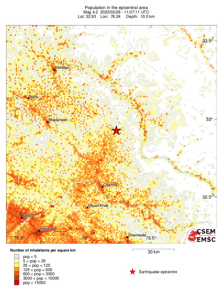 population