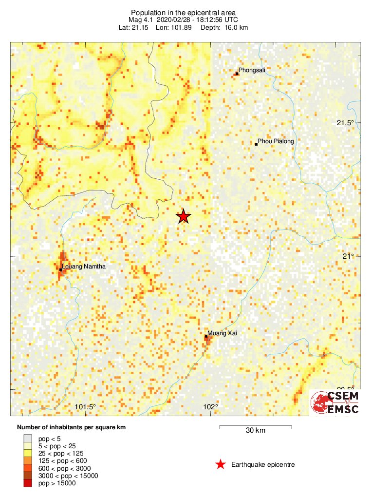 population
