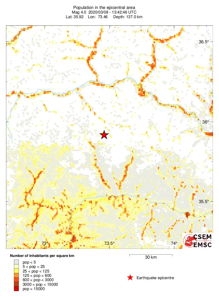 population