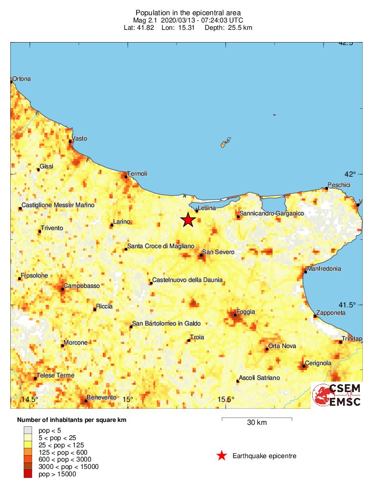 population