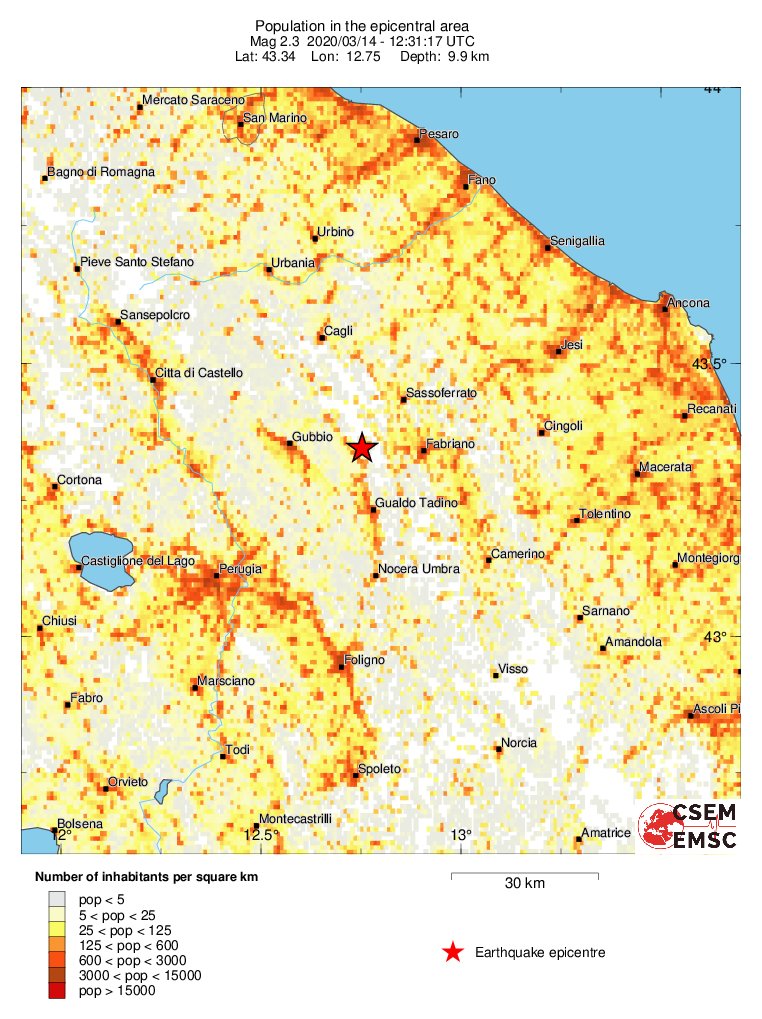 population