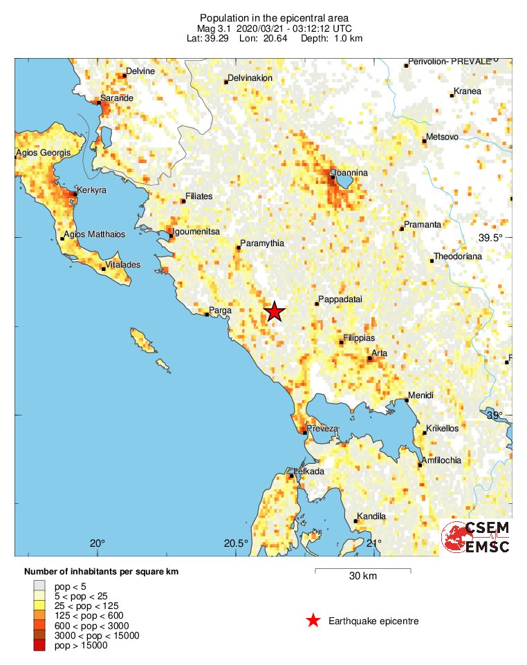 population