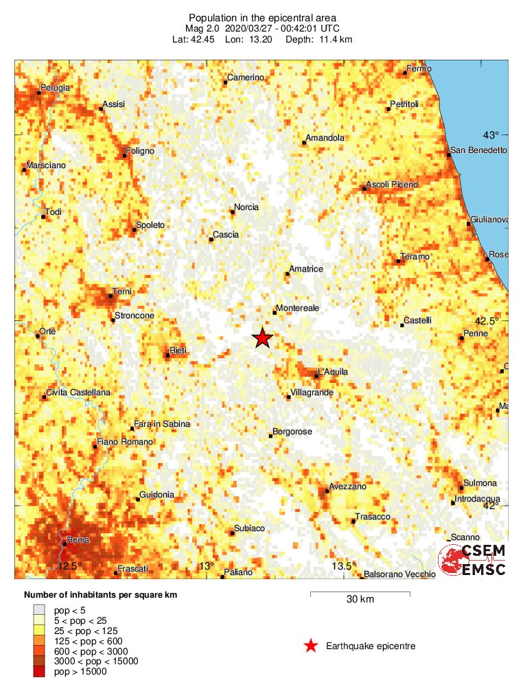 population
