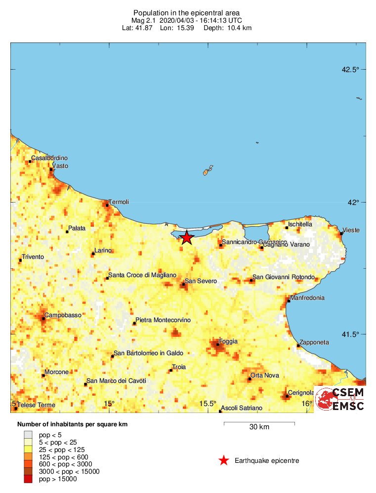 population