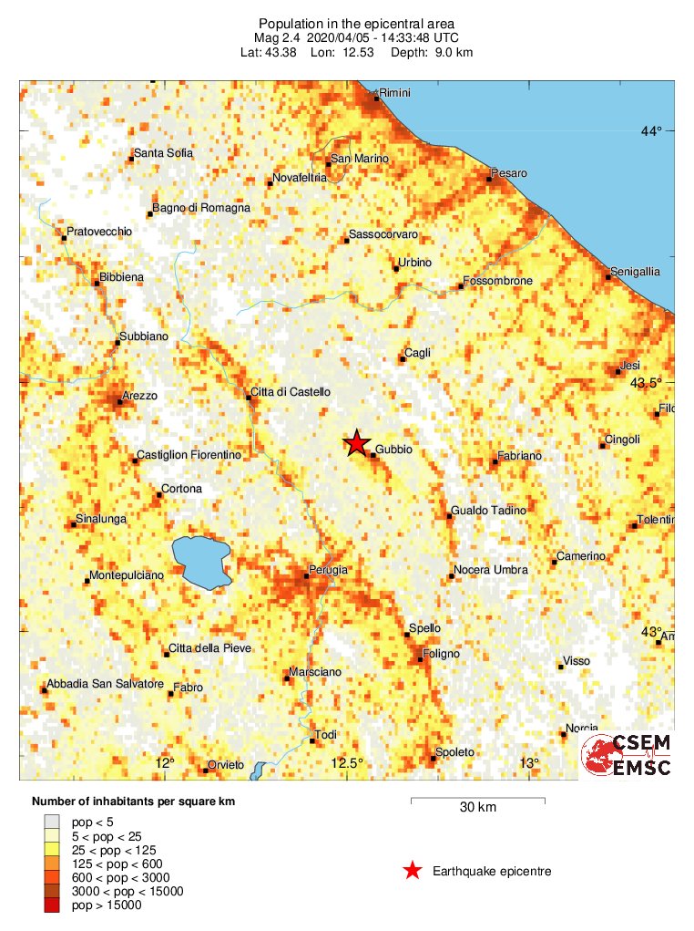 population