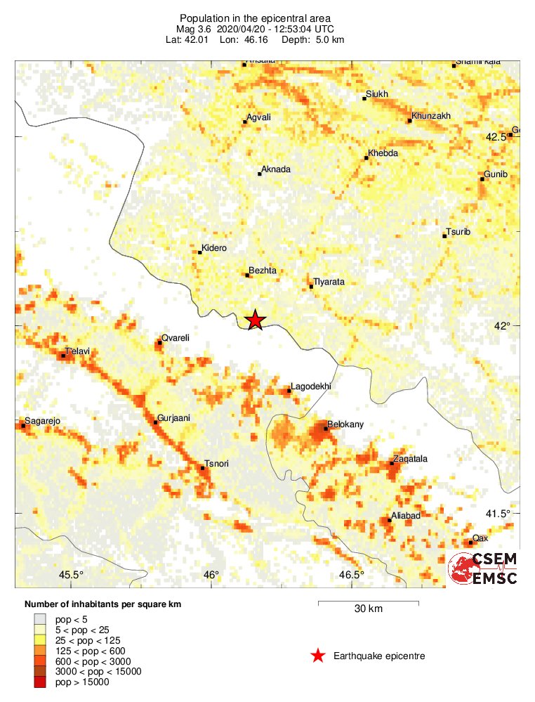 population