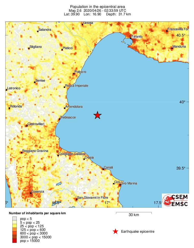 population