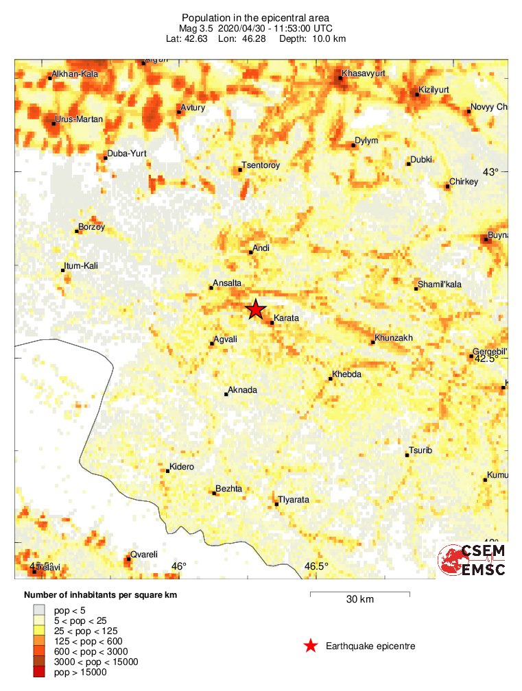 population
