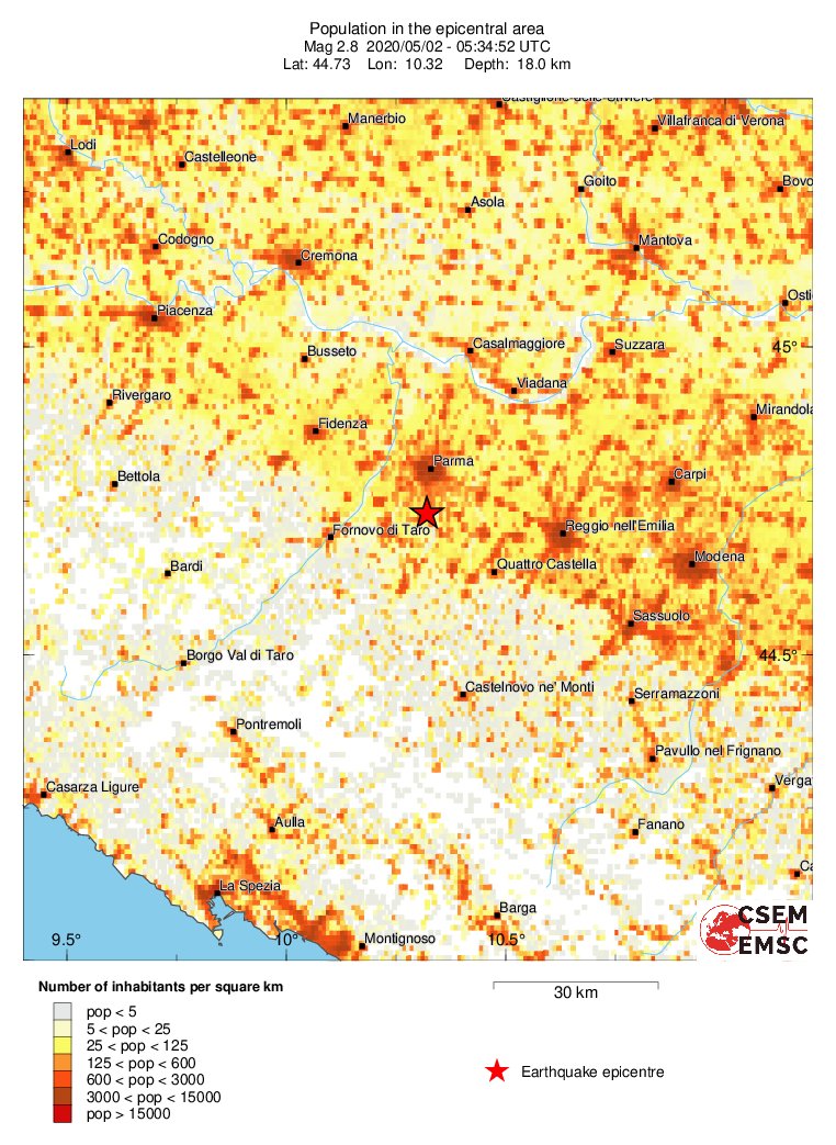 population
