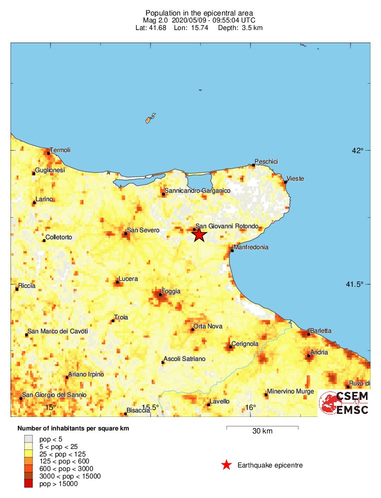 population
