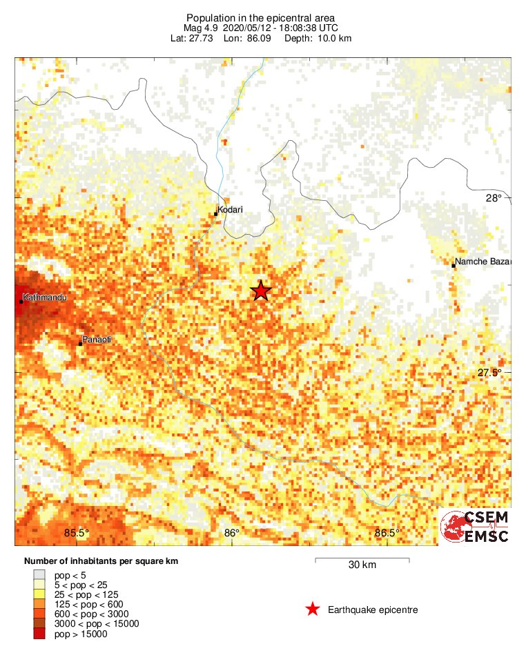 population