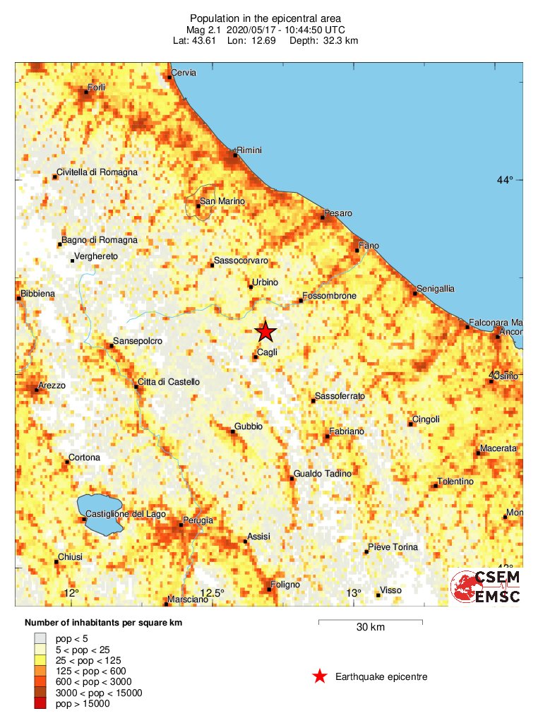 population
