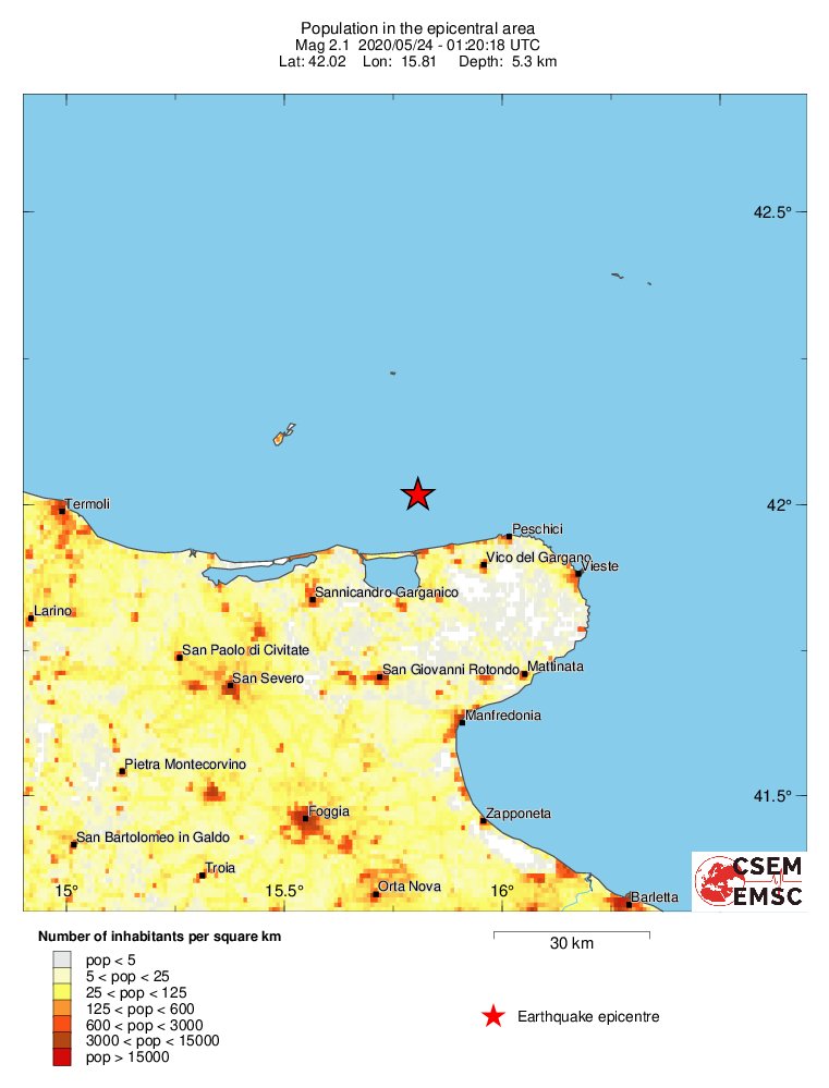 population