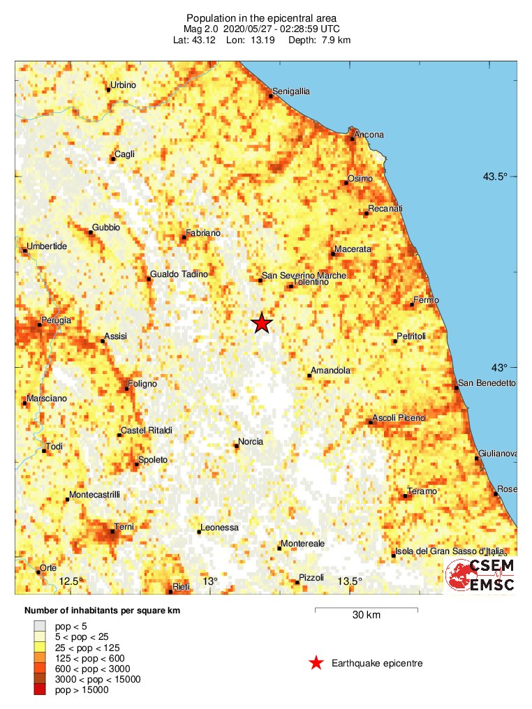 population