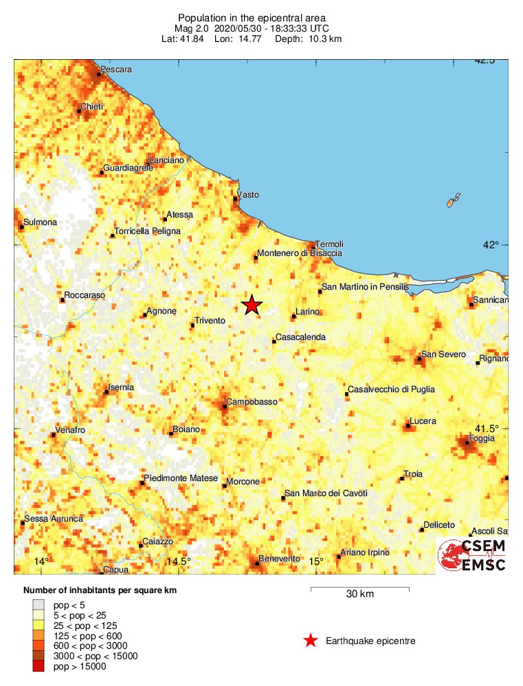 population