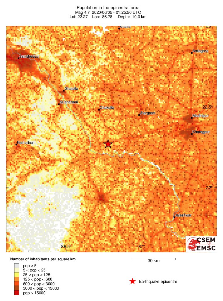 population