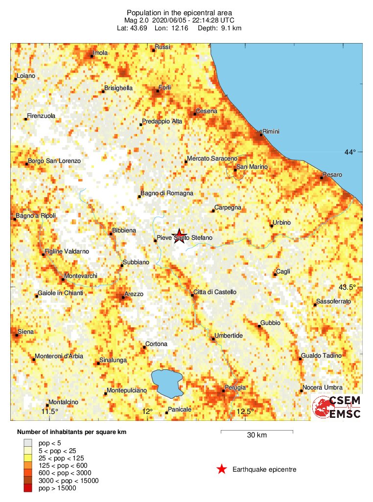 population