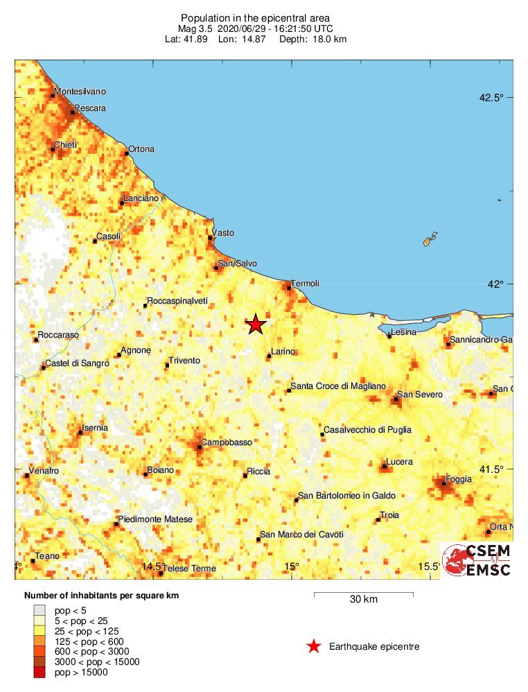 population