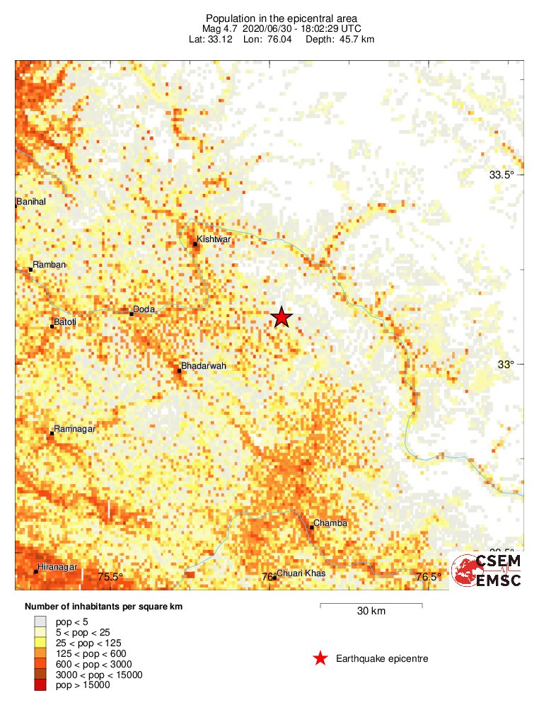 population
