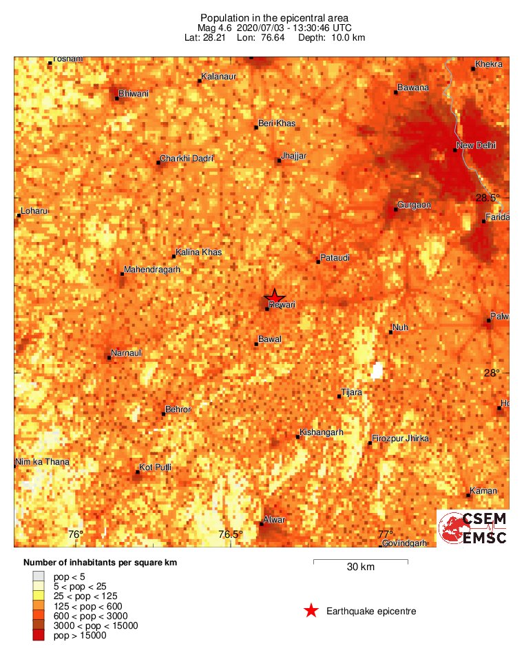 population