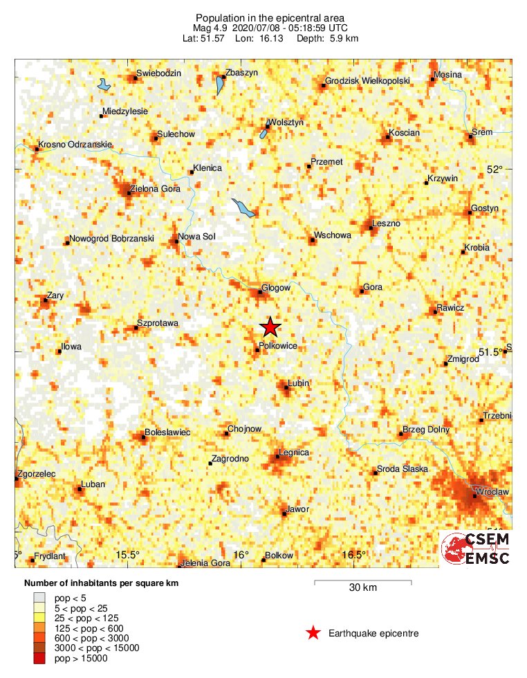 population