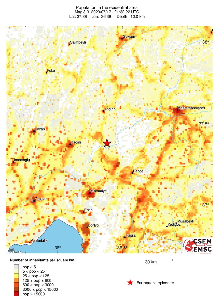 population