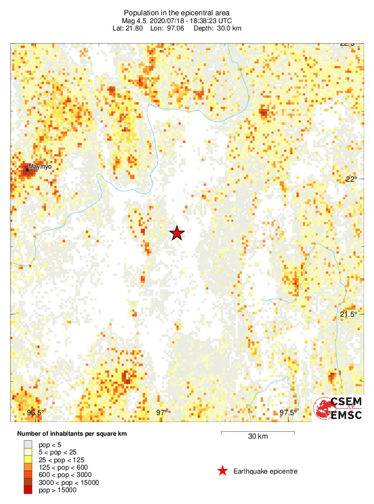 population