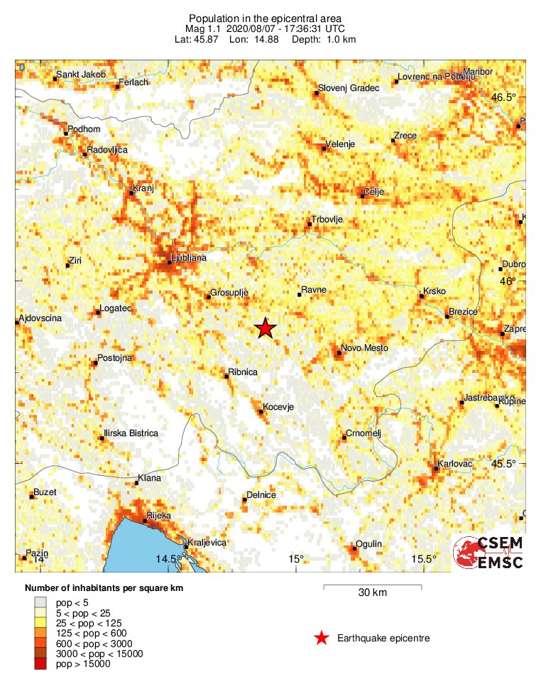 population