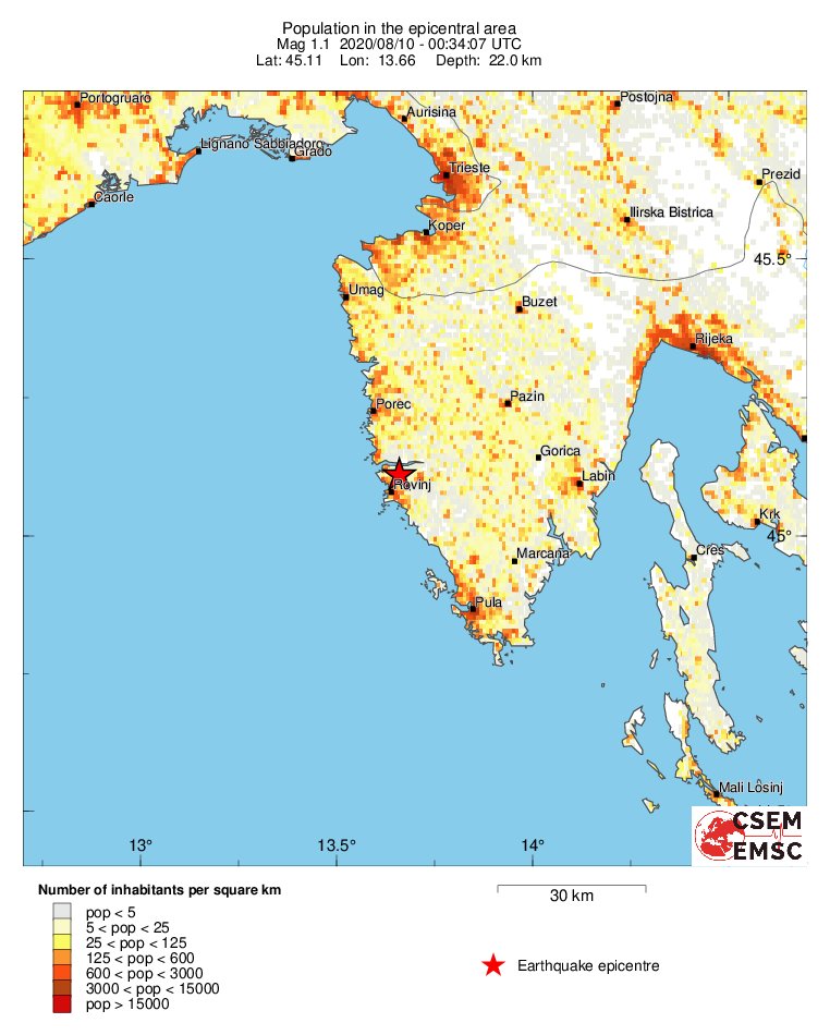 population