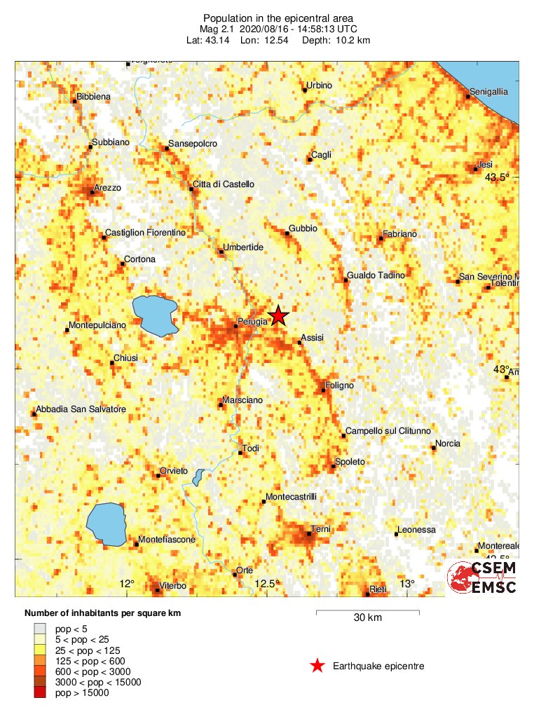 population