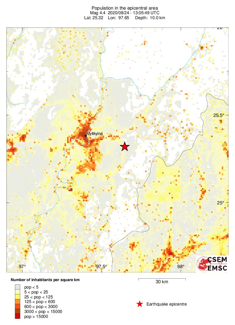 population