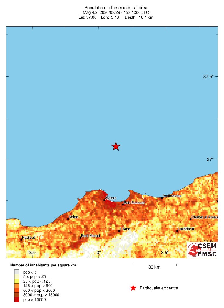 population