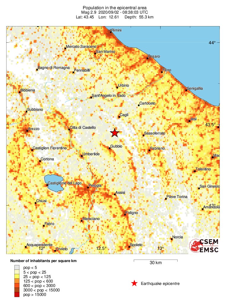 population
