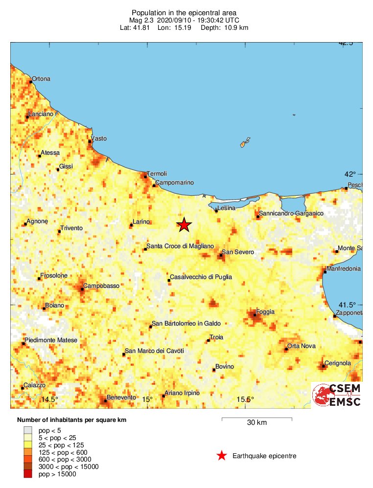 population