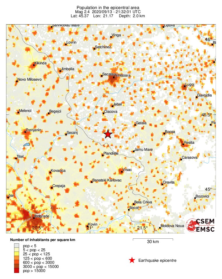 population