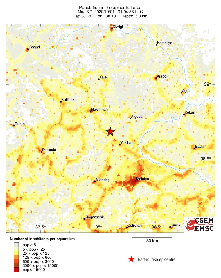 population