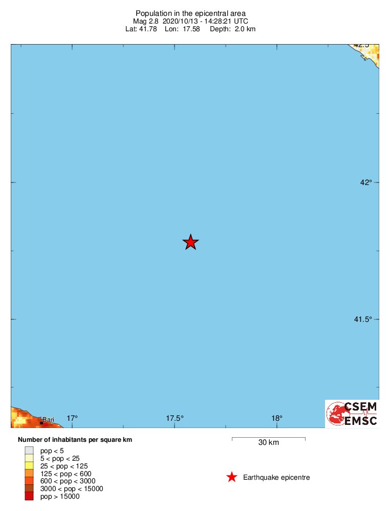 population