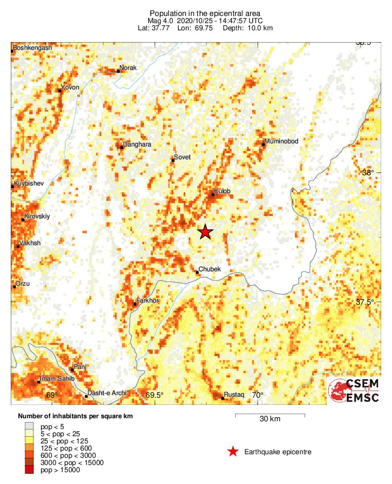 population