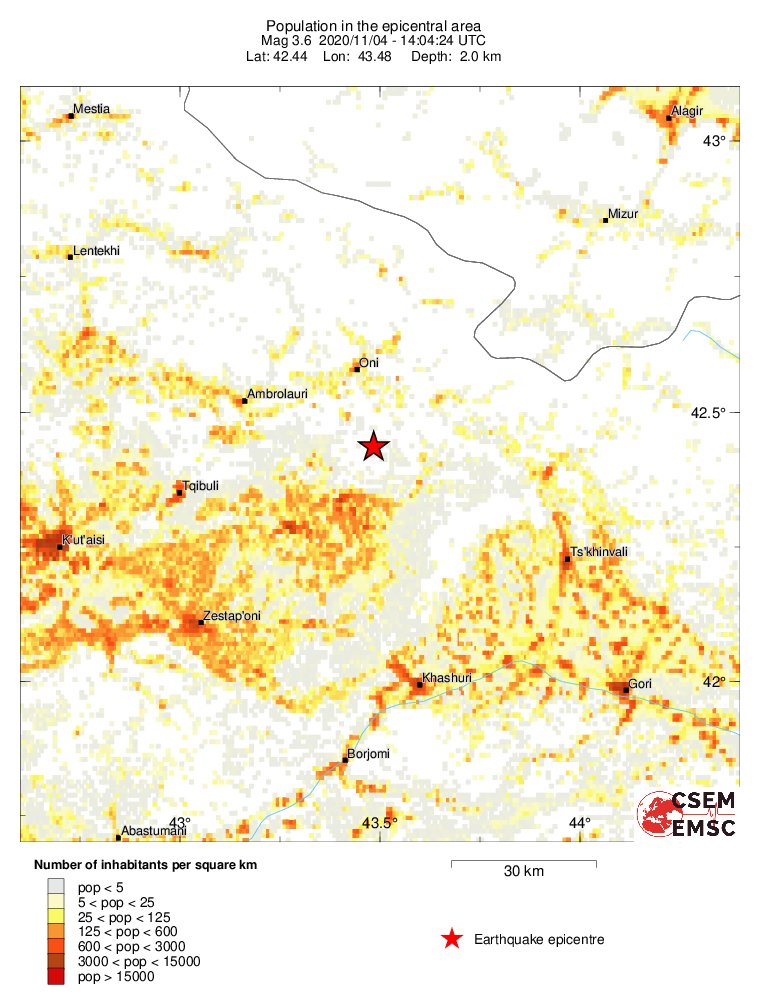 population